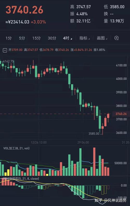 今日以太坊最新行情分析-第1张图片-链上币闻