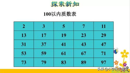 质数合数表图片-第1张图片-链上币闻