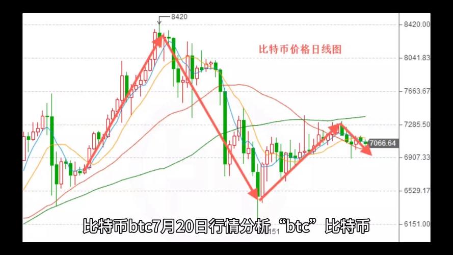 比特币价格今日行情价格GEC-第1张图片-链上币闻