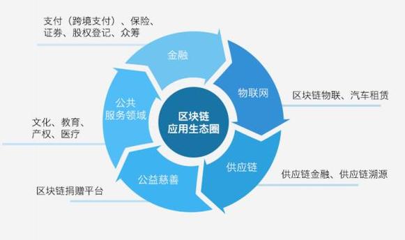 区块链技术概念股票-第1张图片-链上币闻