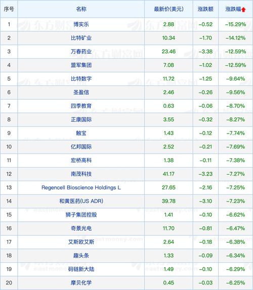 区块链概念股最正宗-第1张图片-链上币闻