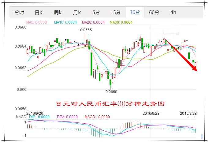 日币兑换人民币汇率-第1张图片-链上币闻