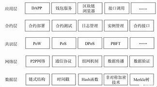 区块链技术的价值和意义在哪里-第1张图片-链上币闻