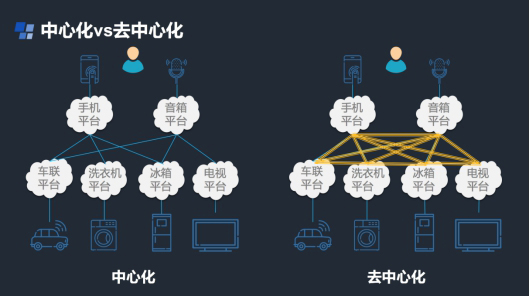 美国区块链技术新法例-第2张图片-链上币闻