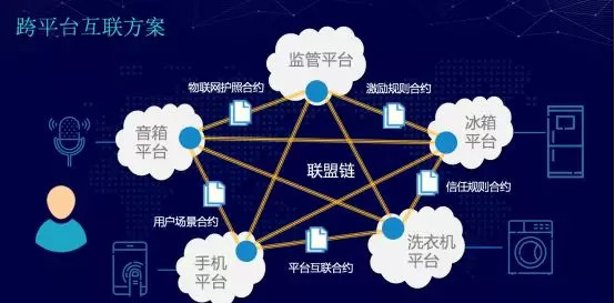 区块链技术新的应用领域-第1张图片-链上币闻