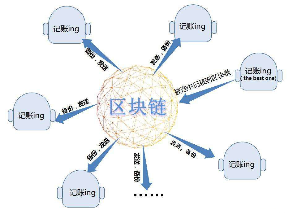 区块链技术与综合交通规划-第1张图片-链上币闻