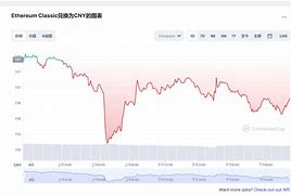 以太坊币今日最新价格-第1张图片-链上币闻