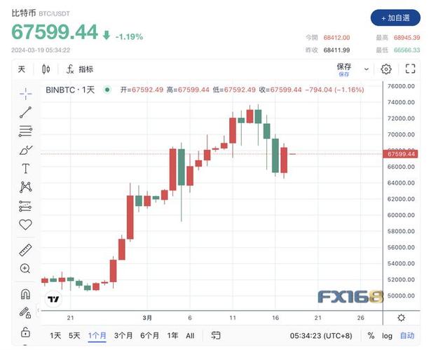 比特币实时行情分析-第1张图片-链上币闻