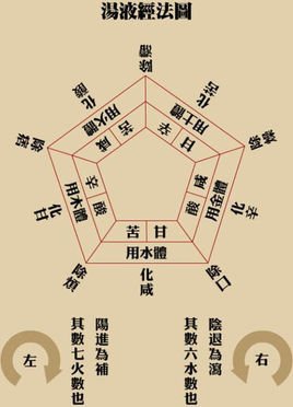 哈师大考研好考吗(哈弗h6和哈佛m6百科)