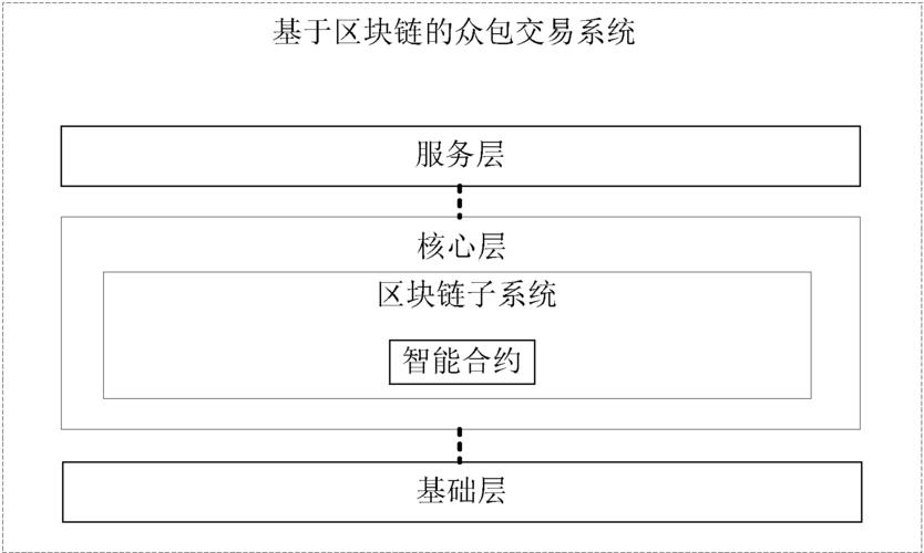 区块链查询app-第1张图片-链上币闻