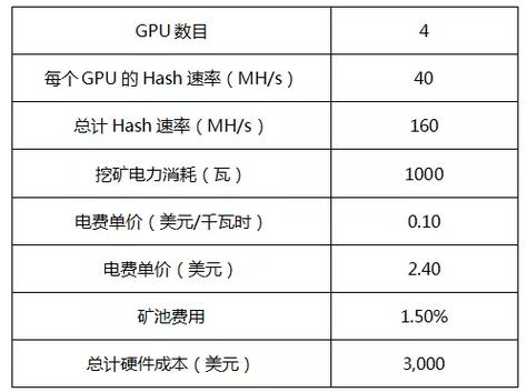 以太挖矿机制-第1张图片-链上币闻