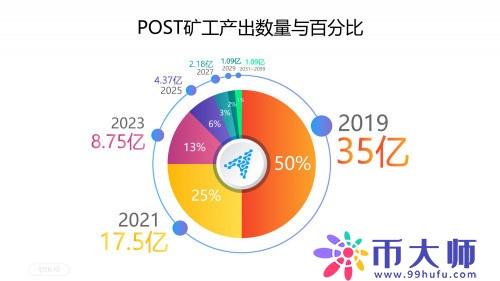 硬盘挖矿工-第1张图片-链上币闻