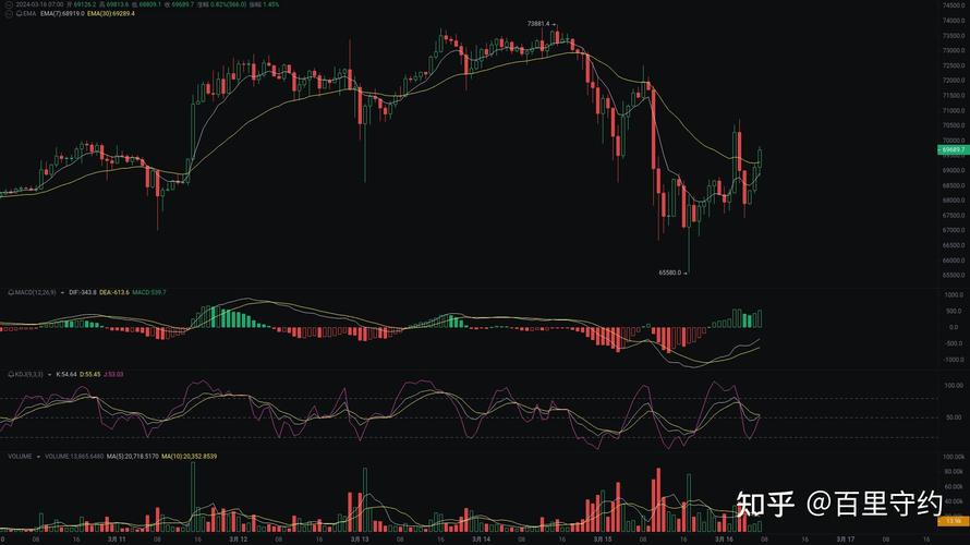 比特币今天的价格行情-第1张图片-链上币闻