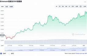 今日行情概述-第1张图片-链上币闻