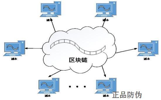 区块链应用中心建设-第1张图片-链上币闻