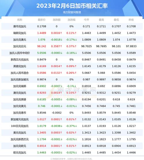 外汇牌价实时查询app-第1张图片-链上币闻