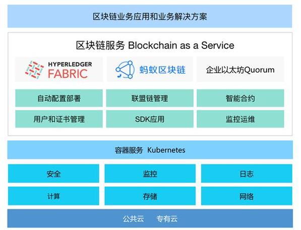 一、区块链开源平台的优势-第1张图片-链上币闻