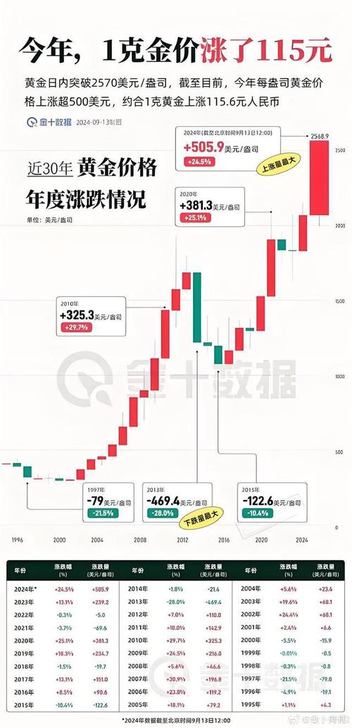 一、国际金价反映全球经济形势-第1张图片-链上币闻