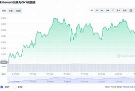 以太坊今日价格行情交易时间-第1张图片-链上币闻