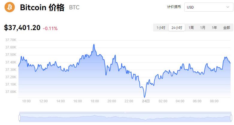 二狗币最新价格-第1张图片-链上币闻