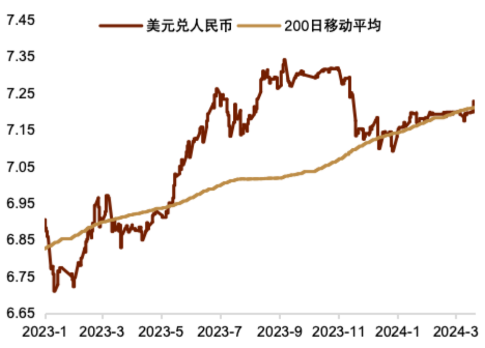 美元人民币汇率实时走势分析-第1张图片-链上币闻