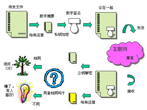 商品房的不动产权证百科