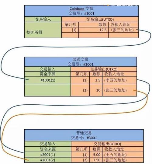 比特币交易网官网-第1张图片-链上币闻