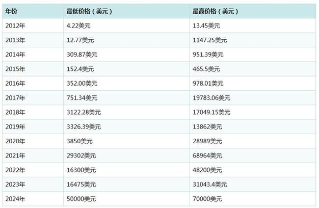 比特币今日交易价格查询-第1张图片-链上币闻