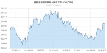 新币兑换人民币汇率今日价格走势-第1张图片-链上币闻