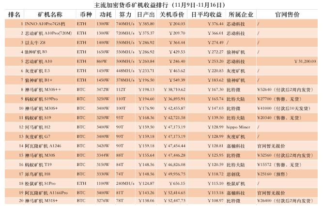 2021年以太坊挖矿一天赚多少-第1张图片-链上币闻