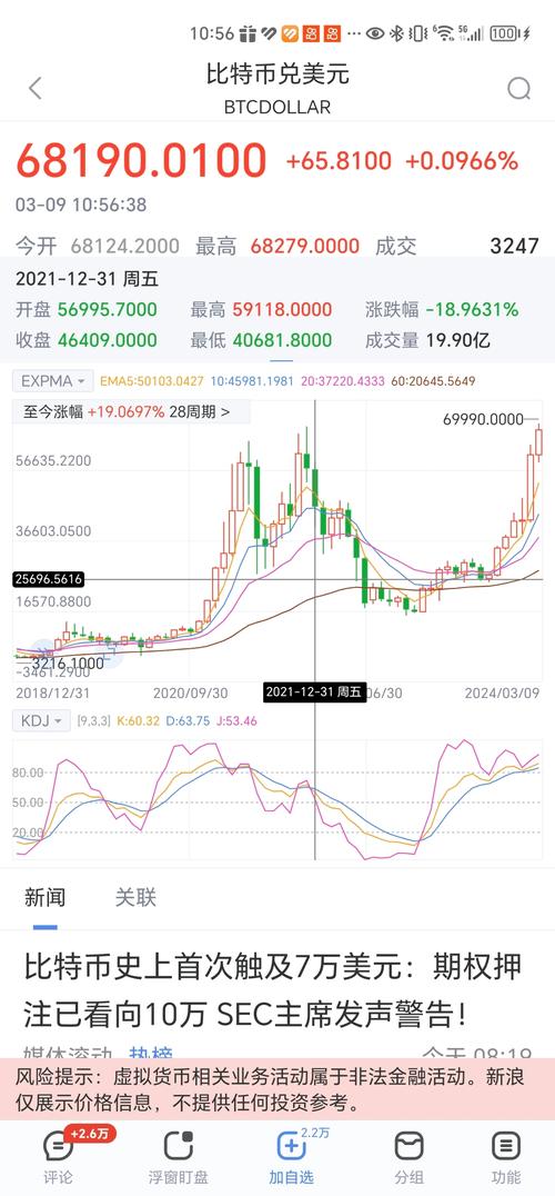 比特币今日行情走势图实时分析-第1张图片-链上币闻