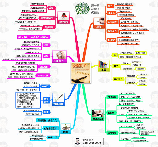 不照顾父母可以吗考研(不理财怎么买基金)