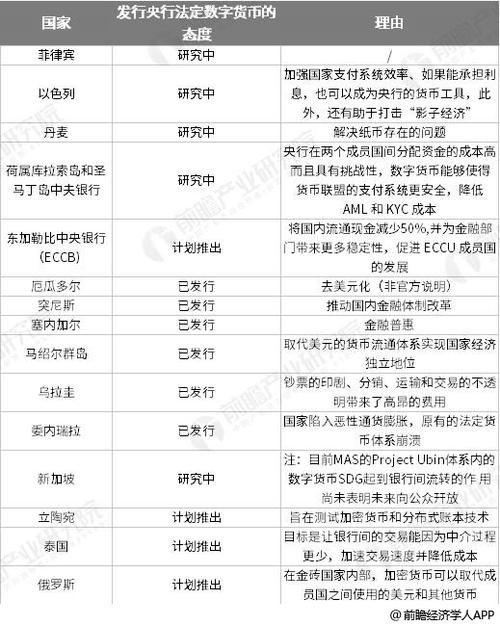 全球数字货币排名前10名单-第1张图片-链上币闻