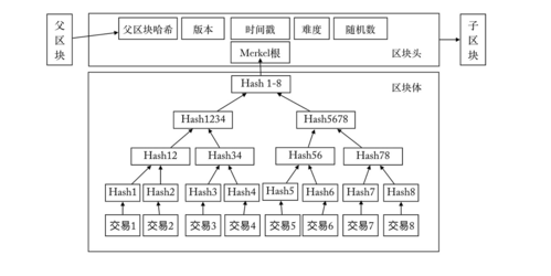 比特币是什么？-第1张图片-链上币闻