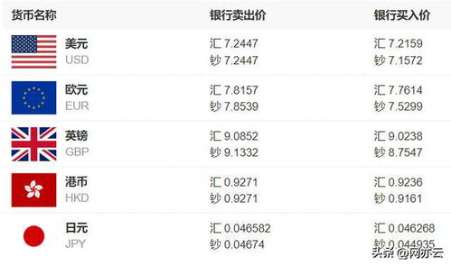 今日实时外汇牌价查询-第1张图片-链上币闻