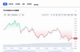 波场币有升值空间吗-第1张图片-链上币闻