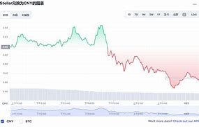 xlm恒星币今日行情-第1张图片-链上币闻