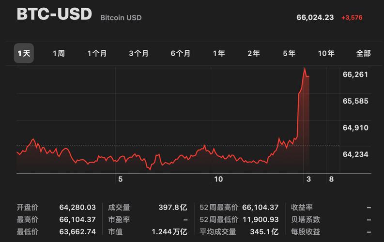 探索比特币的未来，尽在比特币大陆网站！-第1张图片-链上币闻