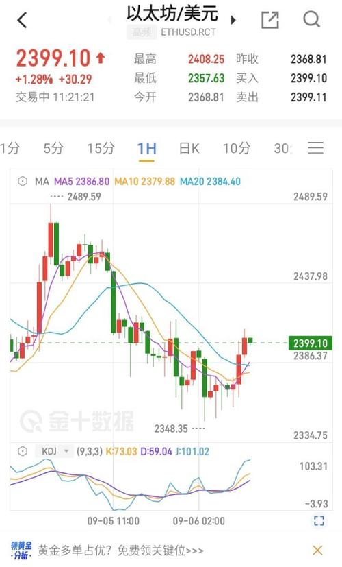 理解区块链的价格波动-第1张图片-链上币闻